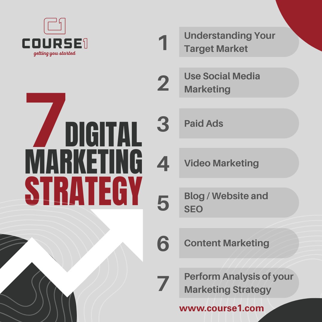 Dominate the digital landscape with Course1’s winning marketing strategies! Our tailored solutions in SEO, social media &amp; ads deliver real growth. Data-driven, results-focused – let’s turn clicks into customers!

Free consultation! (703) 206-8619
#DigitalMarketing #Course1Growth