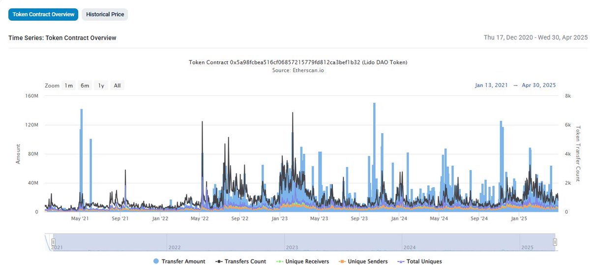 LeeQHy | Crypto Xứ 34 tweet media