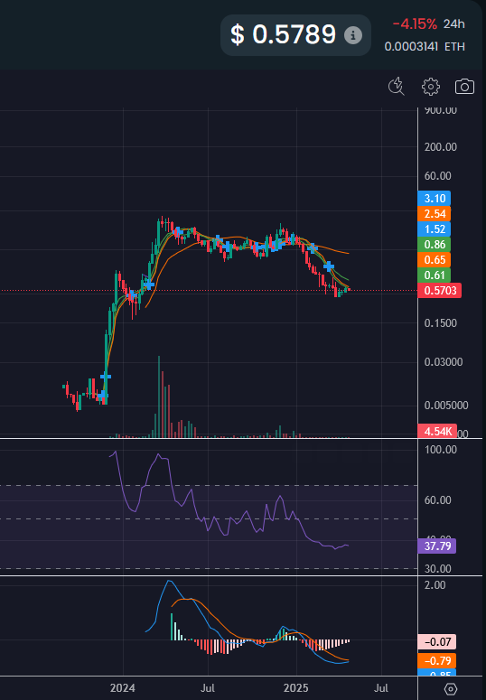 Esothel Labs tweet media