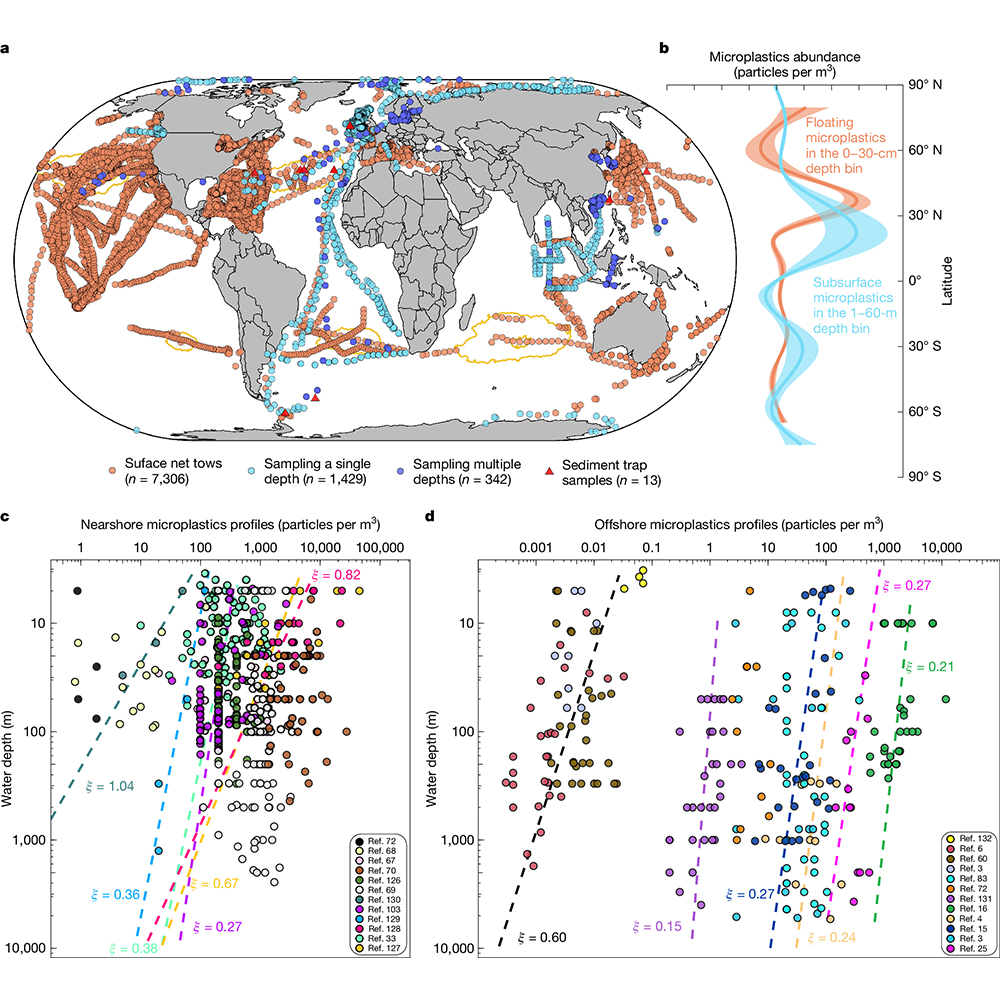 NaturePortfolio's tweet image. The distribution and behaviour of microplastics in the ocean is influenced by their size, with some microplastics potentially entering carbon cycles, according to a study in @Nature. go.nature.com/437piD0