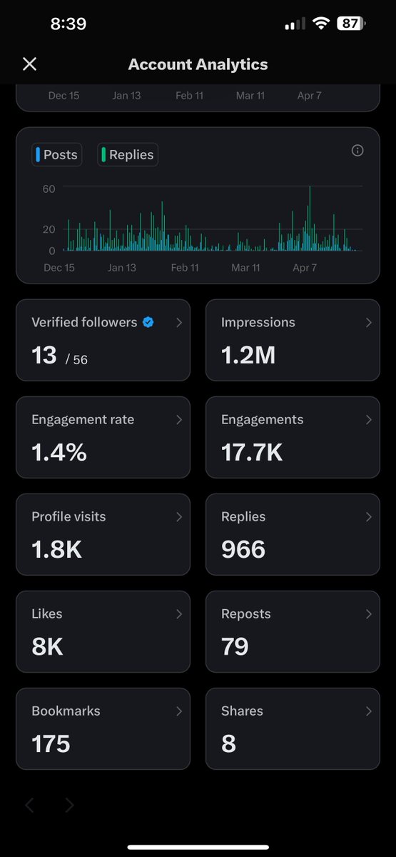 FactualNation51's tweet photo. It has been fun while it lasted but this is it.
I’m cancelling my X subscription and will no longer be active on this account. I’m moving on! Cya. ✌️ https://t.co/LTIAmLoieF