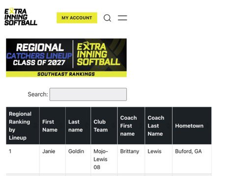 Janie Ann Goldin 2027 (@janiegoldin) on Twitter photo Thank you <a href="/ExtraInningSB/">EXTRA INNING SOFTBALL</a> for ranking me #1 catcher in the southeast! Appreciate the recognition and excited to play this summer! <a href="/MojoLewis/">TN Mojo-Lewis/Hebron Christian/Brittany Lewis</a> <a href="/BSherSB/">Barb Sherwood</a> <a href="/CatchingCoopers/">Coopers Catching Corner</a> <a href="/BWolvesSoftball/">Buford Wolves SB</a> Thank you <a href="/ExtraInningSB/">EXTRA INNING SOFTBALL</a> for ranking me #1 catcher in the southeast! Appreciate the recognition and excited to play this summer! <a href="/MojoLewis/">TN Mojo-Lewis/Hebron Christian/Brittany Lewis</a> <a href="/BSherSB/">Barb Sherwood</a> <a href="/CatchingCoopers/">Coopers Catching Corner</a> <a href="/BWolvesSoftball/">Buford Wolves SB</a>