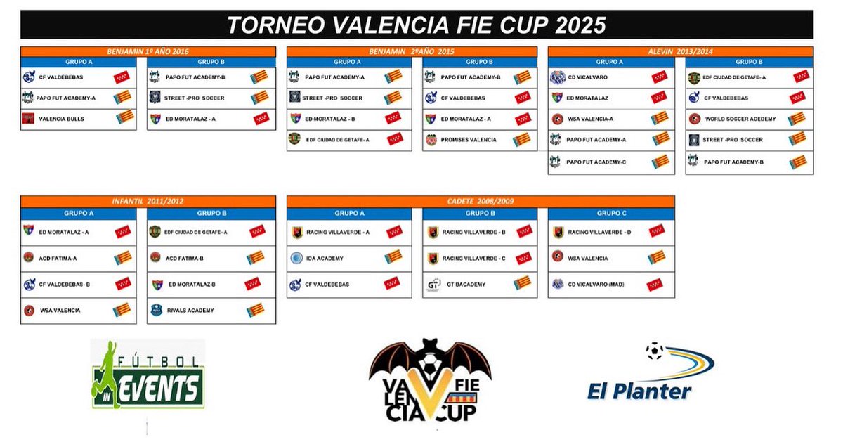Valencia FIE Cup (@valenciafiecup) on Twitter photo 🟠 Grupos de la <a href="/ValenciaFIECup/">Valencia FIE Cup</a> 2025
#FieXperience #ValenciaFieCup #torneo #deporte #Valencia #costavalenciana #elplanter #futbolbase #futbol #club 🟠 Grupos de la <a href="/ValenciaFIECup/">Valencia FIE Cup</a> 2025
#FieXperience #ValenciaFieCup #torneo #deporte #Valencia #costavalenciana #elplanter #futbolbase #futbol #club