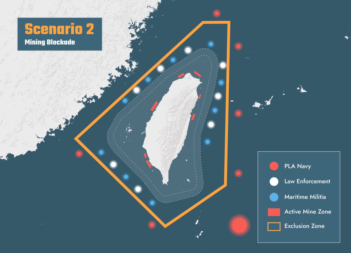 ChinaPower (@chinapowercsis) on Twitter photo In a mining blockade scenario, China establishes an air and maritime exclusion zone east of the Taiwan Strait. A partial blockade does not block off trade through the Strait, reducing the likelihood of intervention by other countries. Learn more: bit.ly/china-blockade… In a mining blockade scenario, China establishes an air and maritime exclusion zone east of the Taiwan Strait. A partial blockade does not block off trade through the Strait, reducing the likelihood of intervention by other countries. Learn more: bit.ly/china-blockade…