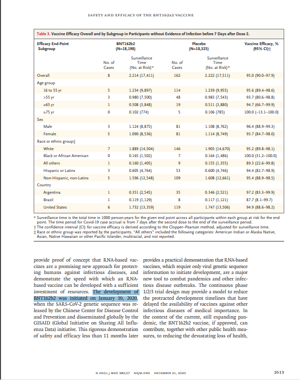 Prof. Dr. Ines Kappstein: "Warum wurden die Vorbereitungen des Impfstoffs laut Zulassungsstudie von Pfizer/BioNTech(1) schon am 10. Januar 2020 begonnen, als es weder eine von der WHO verkündete PHEIC (30. Januar 2020) noch eine Pandemie (11. März 2020) gab?"