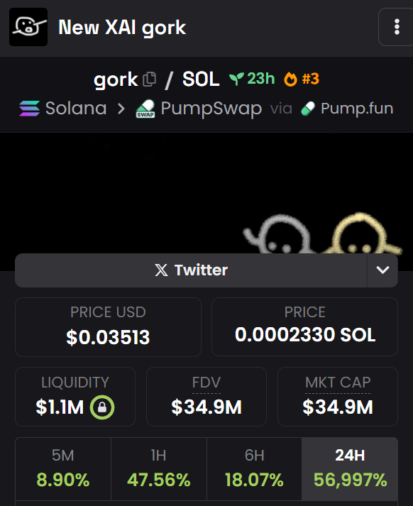 Made $132K on $GORK

Starting with just $10K 🤯 

$5K $SOL Giveaway as promised

- RT + Follow to enter

- First 150 interactions - no more

MOVE FAST⏳