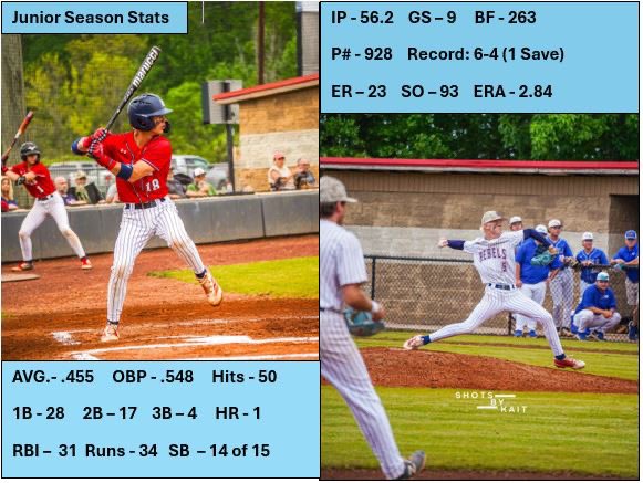 <a href="/BArebelsbsb/">Bessemer Academy Baseball</a> <a href="/PrepBaseballAL/">Prep Baseball Alabama</a> <a href="/PB_Uncommitted/">Prep Baseball Uncommitted</a> <a href="/eastcoastbball/">East Coast Sox Baseball</a>