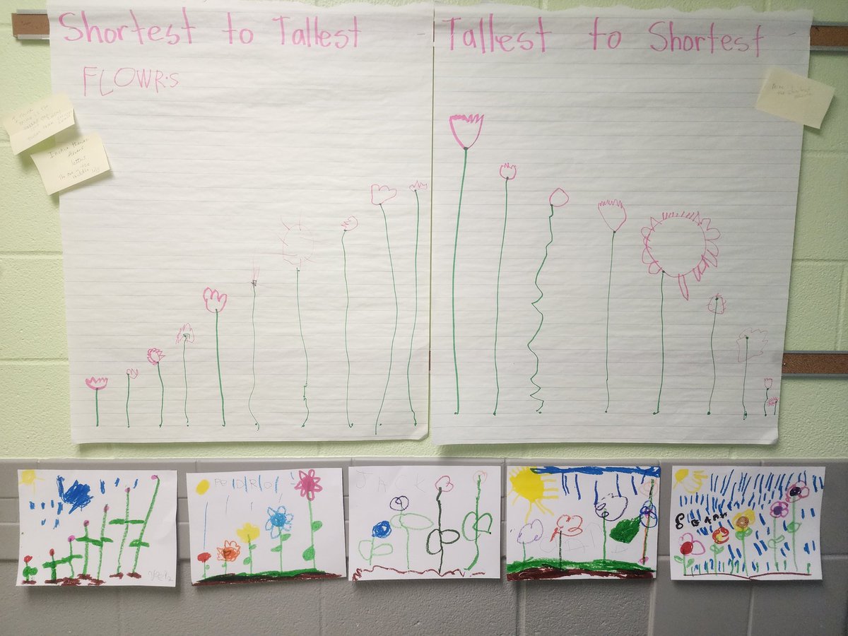 Andrea (@andreamperalta) on Twitter photo Some fine motor work and math for our plants unit! PreK rocks! <a href="/DaniellePass79/">Danielle Passamonte</a> <a href="/GreeceELC/">Greece Community Early Learning Center (ELC)</a> <a href="/JulieParsons203/">Julie Parsons</a> Some fine motor work and math for our plants unit! PreK rocks! <a href="/DaniellePass79/">Danielle Passamonte</a> <a href="/GreeceELC/">Greece Community Early Learning Center (ELC)</a> <a href="/JulieParsons203/">Julie Parsons</a>