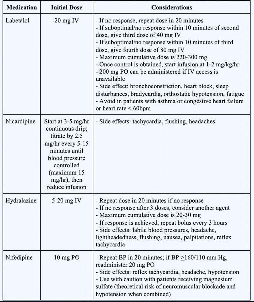 🔴Anti-hypertensive medications for Severe Hypertension  in pregnancy: ⤵️ 🩸🩸🩸

🔹Target is systolic blood pressure 130-150 mm Hg and diastolic blood pressure 80-100 mm Hg.

🔹Avoid ACE inhibitors and ARBs in pregnant patients due to renal issues in the fetus.
 #Cardiology