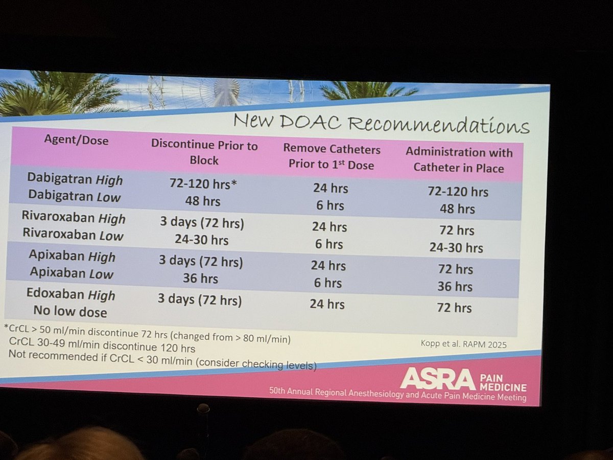 Steve Coppens (@steve_coppens) on Twitter photo Essential slide Sandy Kopp <a href="/ASRA_Society/">ASRA Pain Medicine</a> lecture on antico and RA #ASRASPRING25 #ASRA50 Essential slide Sandy Kopp <a href="/ASRA_Society/">ASRA Pain Medicine</a> lecture on antico and RA #ASRASPRING25 #ASRA50
