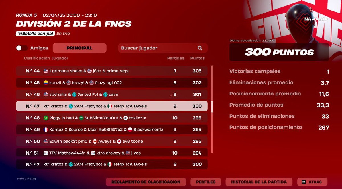 LFT

Central(20 ping) o west(25 ping)
Soy el mjr peleando 
Solo 2 weyes bueno 
Que quieran grindear las sig szn