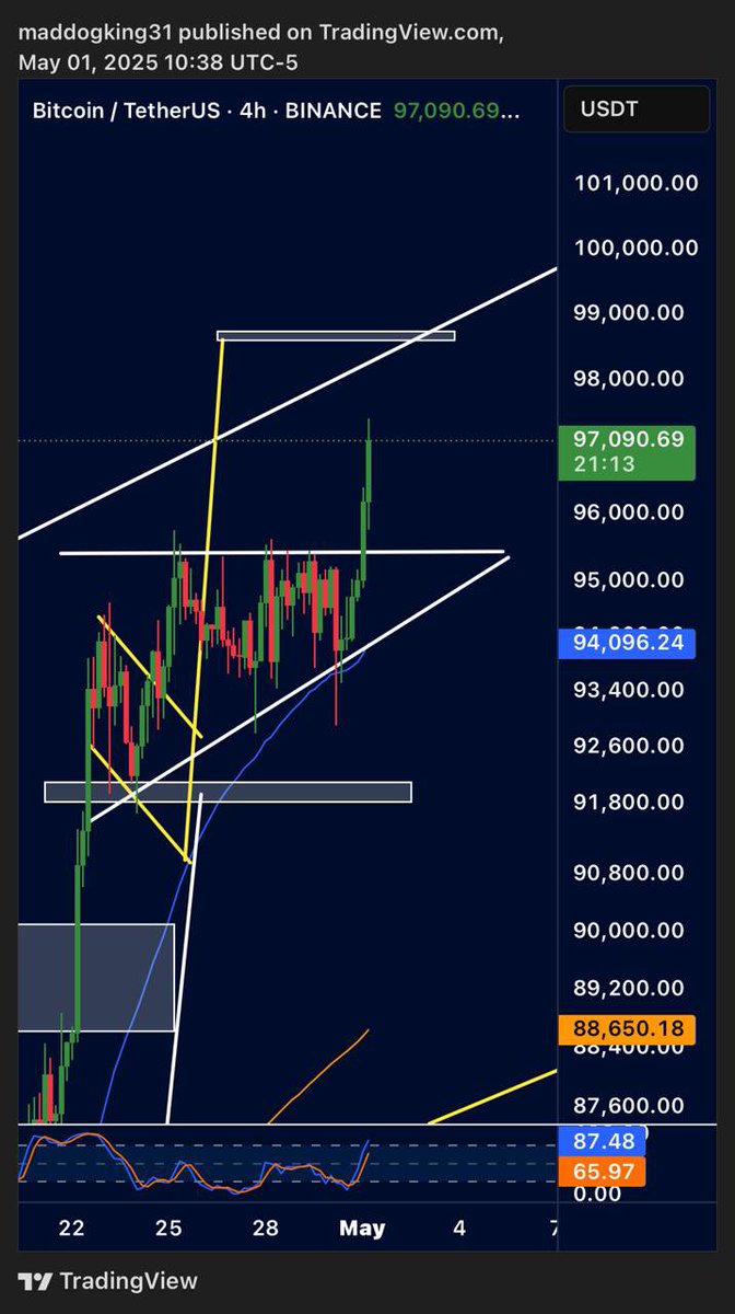 $BTC chart from inside PAID

Post on the left was shared at 7:53am ET, 13:53 UTC / updated view of Bitcoin on the right shared moments ago

Are you a trader looking for a map and a bit of guidance where to enter? 

We have the technical analysis you are looking for 🐿️