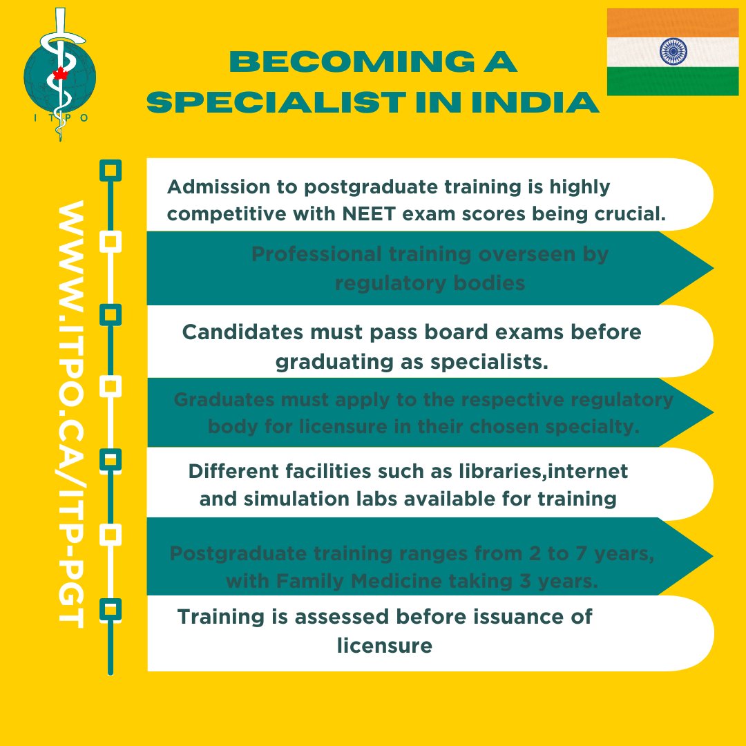 Indian physicians complete 2–7 yrs of rigorous postgrad training, incl. 3 yrs in Family Med + ongoing CME. Yet, their PGT isn’t recognized in Canada. Your expertise &amp; resilience inspire us.
Learn more: itpo.ca/itp-pgt
#IndianPhysicians #HealthcareHeroes #IMGadvocacy