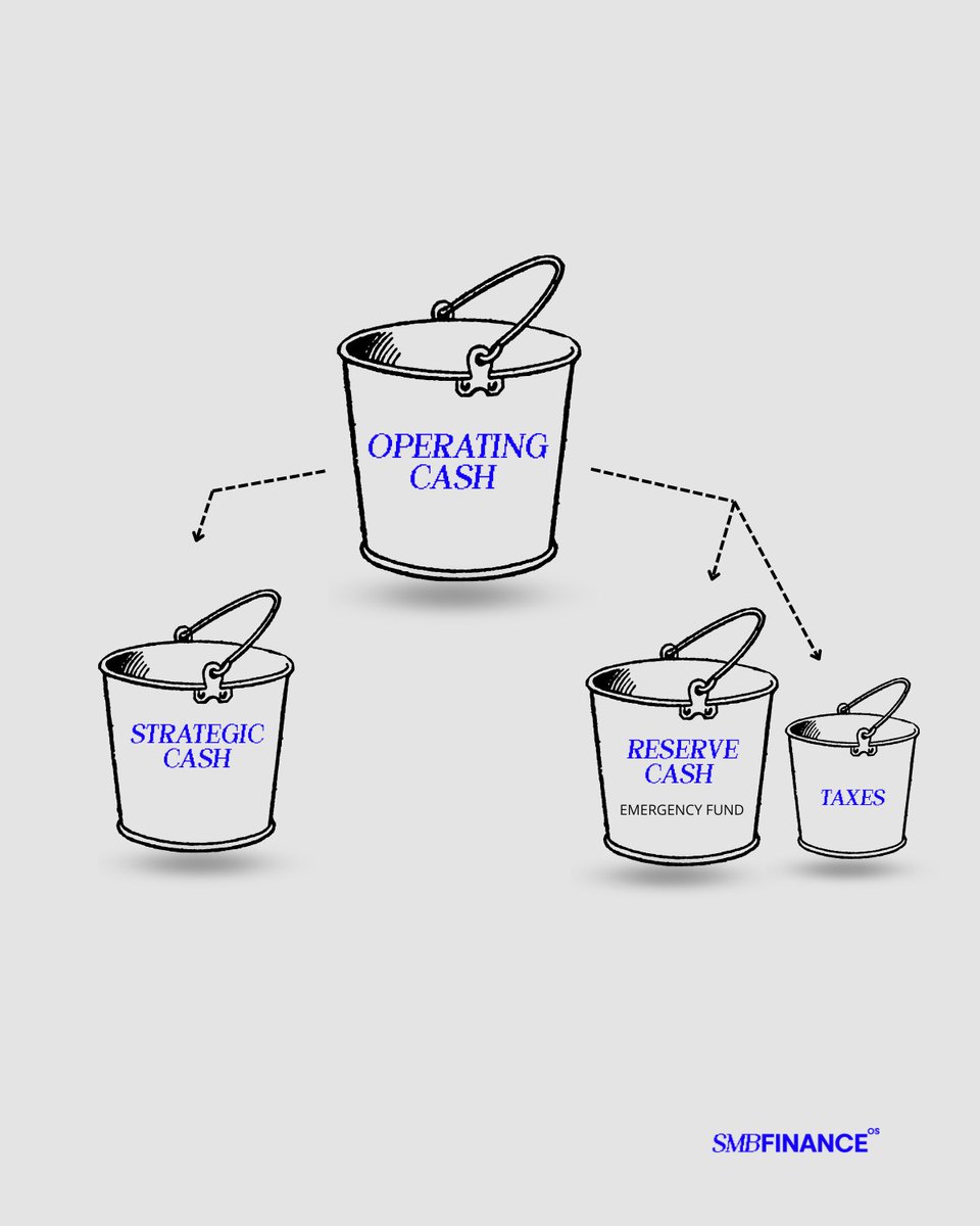 You see $250,000 in your bank account.

Feels great. But is it?

Whether that number is $10k, $250k, $250M, we know nothing from the “number.”

Here is the hard truth: Most business owners have no idea how to actually translate what their number means.

How much is already spoken