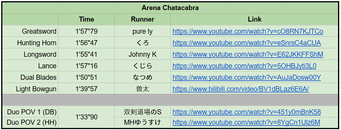 Old Man Zook | Hunting Horn Enthusiast tweet media