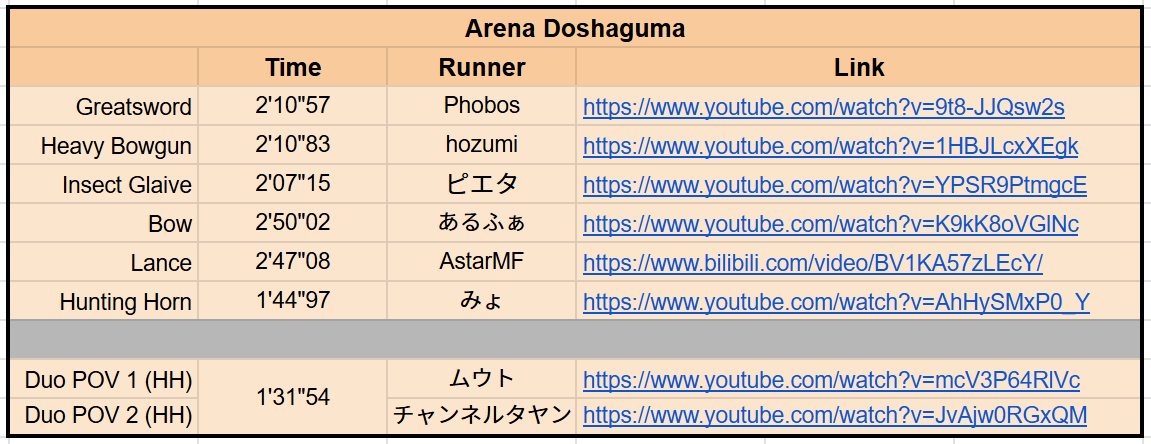 Old Man Zook | Hunting Horn Enthusiast tweet media