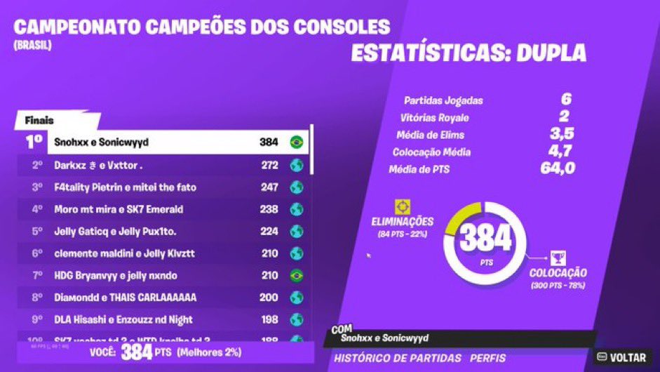 procuro duo pra console igl/path