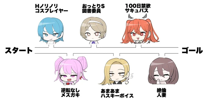 簡単そうでまったく辿り着かない迷路 