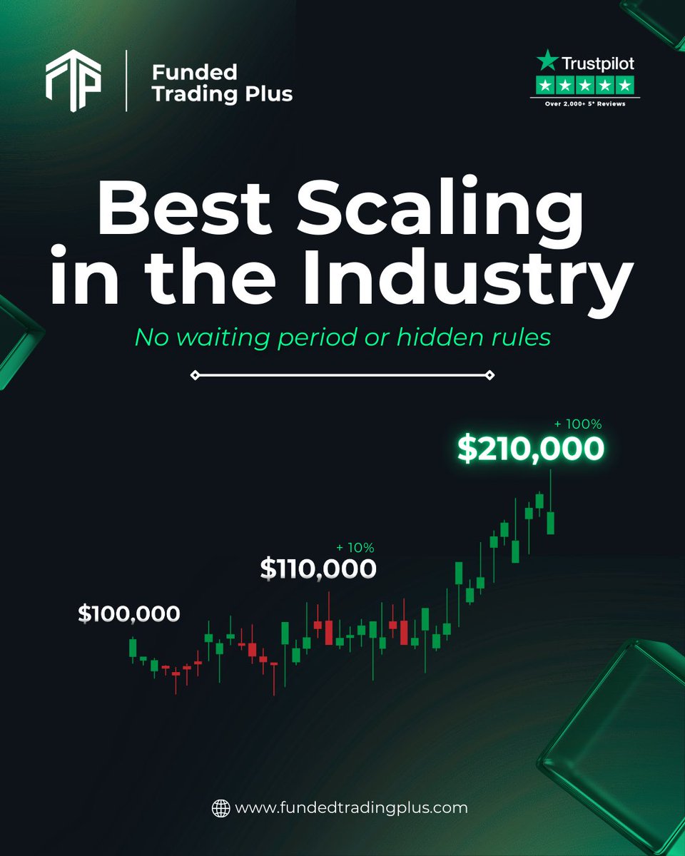 Not only is it the best scaling plan — it’s also very achievable.

Remember Raj, the FT+ trader who’s made over $100,000 in simulated profit? He scaled his account from $100K to $800K.

All it takes is a 10% simulated profit to double your account size. No hidden rules, no long