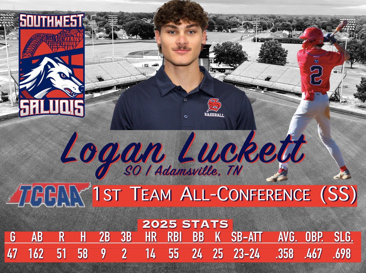 Southwest Tennessee Baseball (@swtenn_bsb) on Twitter photo Congratulations to SS Logan Luckett (<a href="/logan_luckett/">Logan Luckett</a>) for being named TCCAA 1st Team All-Conference!
#SaluqiPride Congratulations to SS Logan Luckett (<a href="/logan_luckett/">Logan Luckett</a>) for being named TCCAA 1st Team All-Conference!
#SaluqiPride