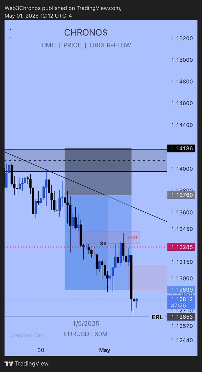 _Chronos_11's tweet photo. Like magic ๐
๐ช๐บ/๐บ๐ธ
Eurusd
+2rr
#chronostime ๐ฆ
https://t.co/bpJgq8Bzzo
