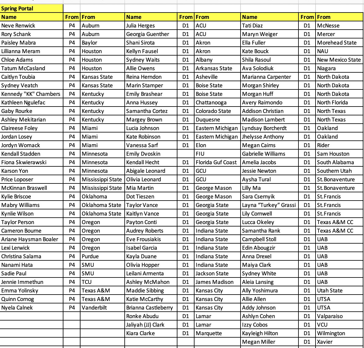 ECNL/GA/Recruiting/College Soccer tweet media