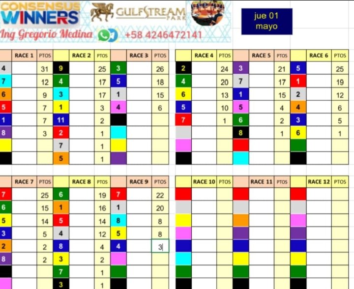 Consensus winners favoritos por puntos Gulfstream Park jueves 01 may <a href="/marrpacheco/">rafael pacheco</a> <a href="/mastbets365/">MasterBets365 | Apuestas deportivas</a> <a href="/Micasinocom/">MiCasino.com | Apuestas deportivas</a> <a href="/tu365oficial/">Tu Apuesta 365</a> <a href="/rau51/">Raul Pirela</a> <a href="/Triunfobet1/">TriunfoBet | Apuestas Deportivas</a>