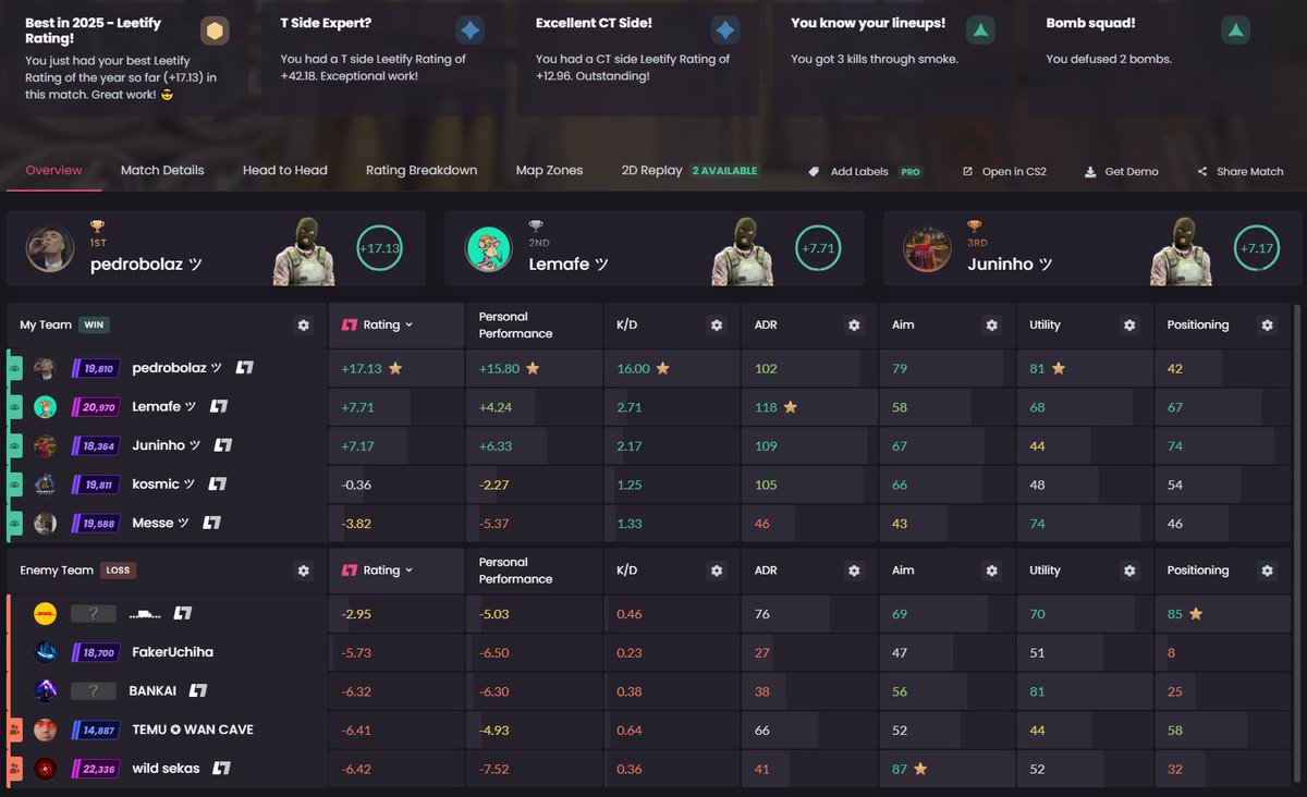 pedromsaguiar's tweet image. 16 !!! K/D ratio🤣🤣🤣 I think I deserve a month of free pro @leetify haha #CS2 #Leetify