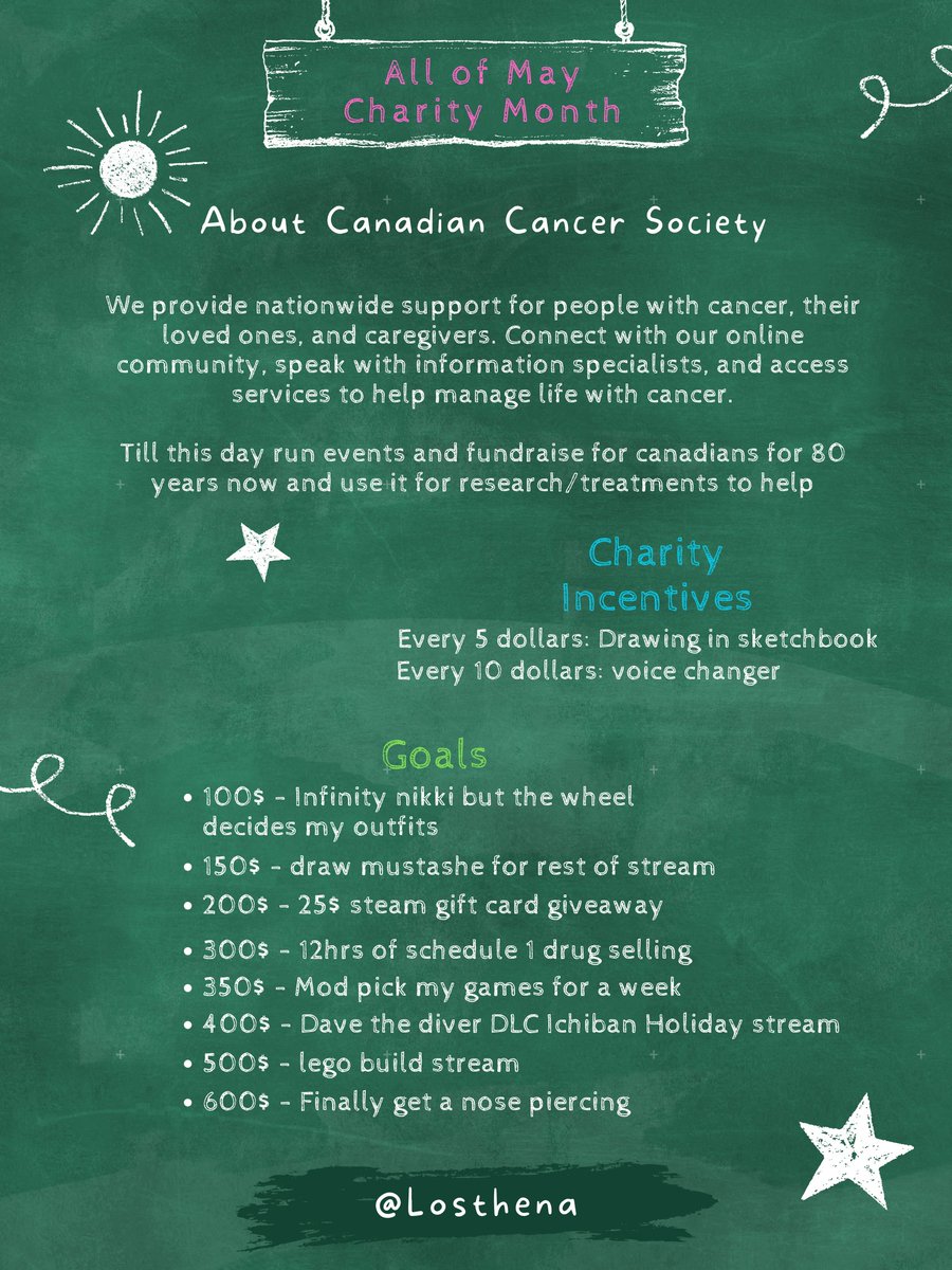 ❤️Charity Month is here!!

We are raising money for Canadian Cancer Society!!
Information about the charity is here: cancer.ca/en/

The donation link is this: tilt.fyi/DGHK2ymtI9

More info in thread below