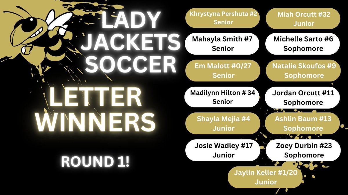 We recently reached our halfway point of our season! Here is the list of girls who have earned a Varsity Letter this season! Several girls are only a few more games away from the same milestone! More to follow!
Shout-out to Mahayla Smith for being a 4-year varsity winner!