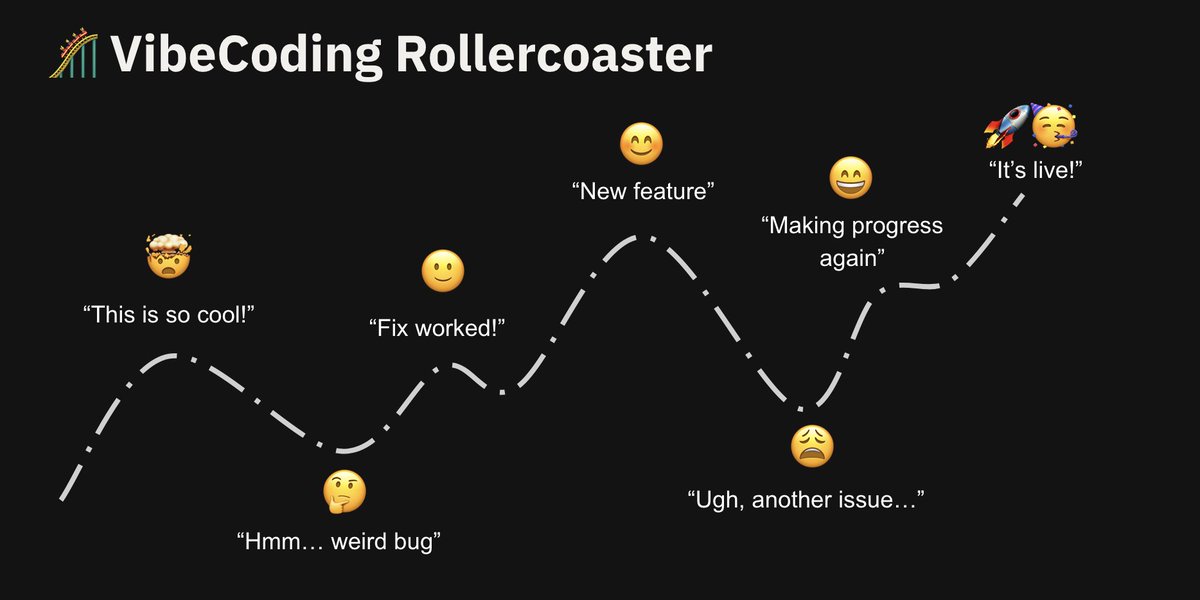 MannyBernabe's tweet photo. VibeCoding is a bit of a rollercoaster. 🎢

At first, everything feels amazing. Your AI agent spins up a prototype in minutes. Then something breaks. A weird bug shows up. You get stuck.

This is completely normal.

The people who succeed are the ones who ride through the rough spots and keep going. Here are a few tips:

1. Add more context. If the agent is stuck, give it documentation, screenshots, or error messages. The more input you provide, the better the output.

2. Use Git. Replit has it built in. If things go sideways, you can always go back to a stable version.

3. Refine your prompts. Sometimes the issue isn’t the code, it’s how you’re asking for help.

4. Know when to move on. Not every feature needs to be perfect right now. Ship what works and improve later.

Stay steady. Iterate. Ship.