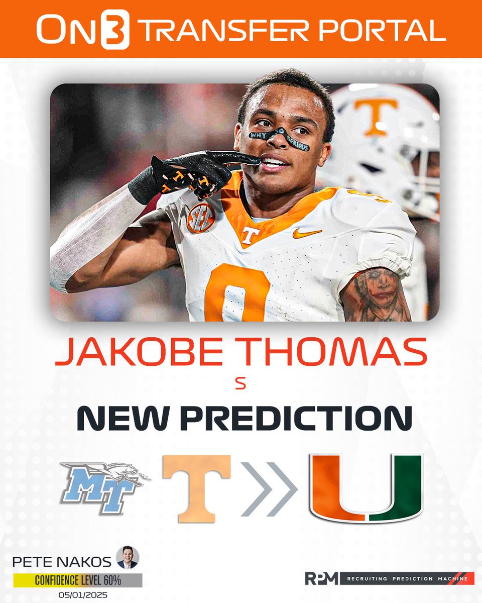 Transfer Portal (@transferportal_) on Twitter photo NEW: On3’s <a href="/PeteNakos_/">Pete Nakos</a> has logged an expert prediction for Miami to land Tennessee transfer safety Jakobe Thomas🙌
Read: on3.com/news/transfer-… NEW: On3’s <a href="/PeteNakos_/">Pete Nakos</a> has logged an expert prediction for Miami to land Tennessee transfer safety Jakobe Thomas🙌
Read: on3.com/news/transfer-…