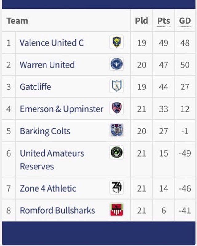 Valence Utd B tweet media