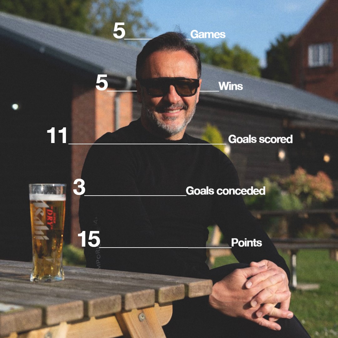 The perfect April 💯

Let's keep it going in May 👊