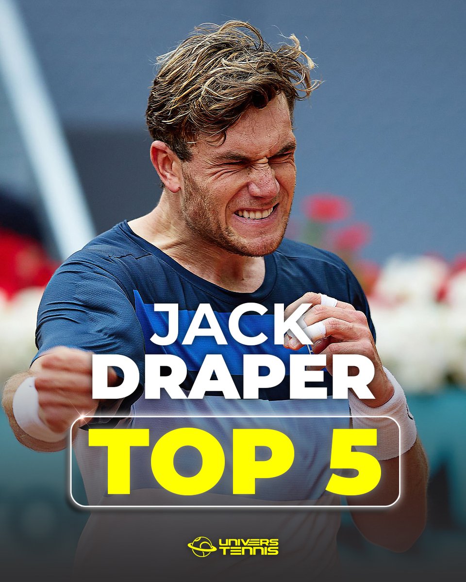 UniversTennis's tweet image. DRAPER INTÈGRE LE TOP 5 🌟

Jack Draper poursuit sa promenade de santé sans perdre un set en battant Matteo Arnaldi (6-0, 6-4) à Madrid et atteint sa première demi-finale sur terre battue.

Champion à Indian Wells, le Britannique assure son entrée dans le TOP 5 à 23 ans. 👏