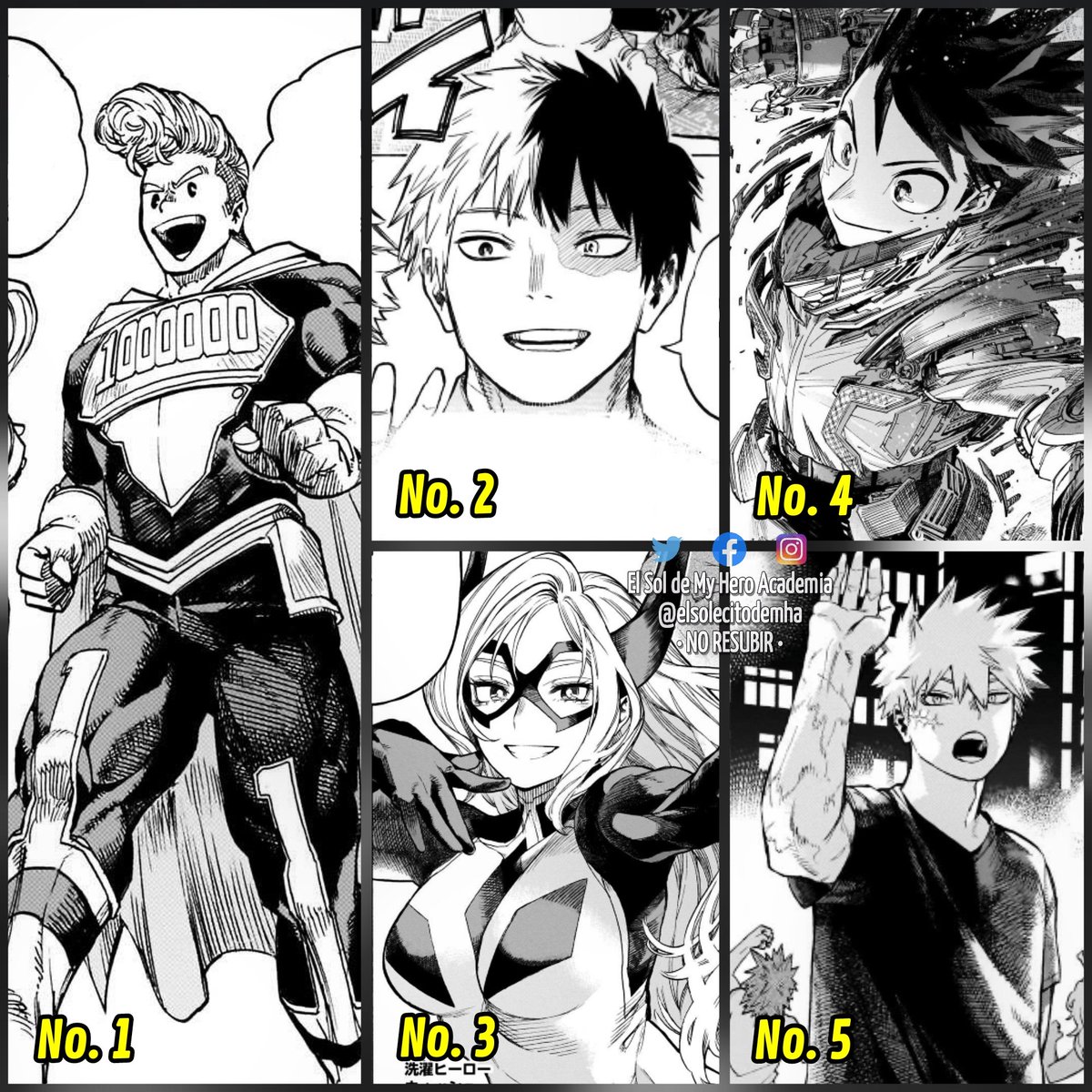 Elsolecitodemha's tweet photo. El nuevo ranking de héroes 💛

#mha #bnha #mhaspoilers https://t.co/42ym5QJisA