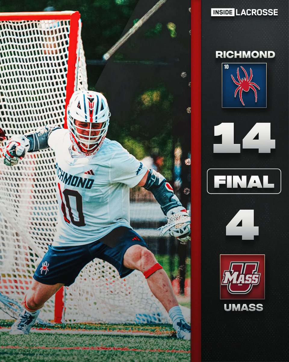 Inside Lacrosse (@inside_lacrosse) on Twitter photo FINAL
<a href="/SpiderMLAX/">Richmond Lacrosse</a> 14
UMass 4
A Spiders statement to advance to the A-10 Championship game. A 7-0 start and 10 Vigue saves plus a 9-13 day from Chenoy gave Richmond the dominant semi W.
IL Scoreboard: insidelacrosse.com/league/di/scor⦠FINAL
<a href="/SpiderMLAX/">Richmond Lacrosse</a> 14
UMass 4
A Spiders statement to advance to the A-10 Championship game. A 7-0 start and 10 Vigue saves plus a 9-13 day from Chenoy gave Richmond the dominant semi W.
IL Scoreboard: insidelacrosse.com/league/di/scorβ¦