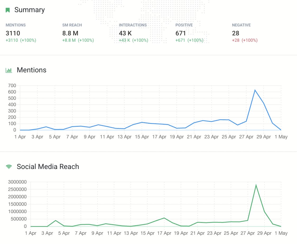 EvanKirstel's tweet image. The digital conversation around #RSAC this year was 🔥 — and the data proves it.

According to the latest social metrics, these are the top voices shaping# cybersecurity discourse during the event per @brand24 :

🥇 @EvanKirstel – 36.2% voice share | 3.2M reach
🥈 @RSAConference…