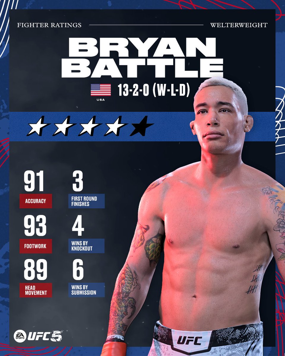 EA SPORTS UFC tweet media