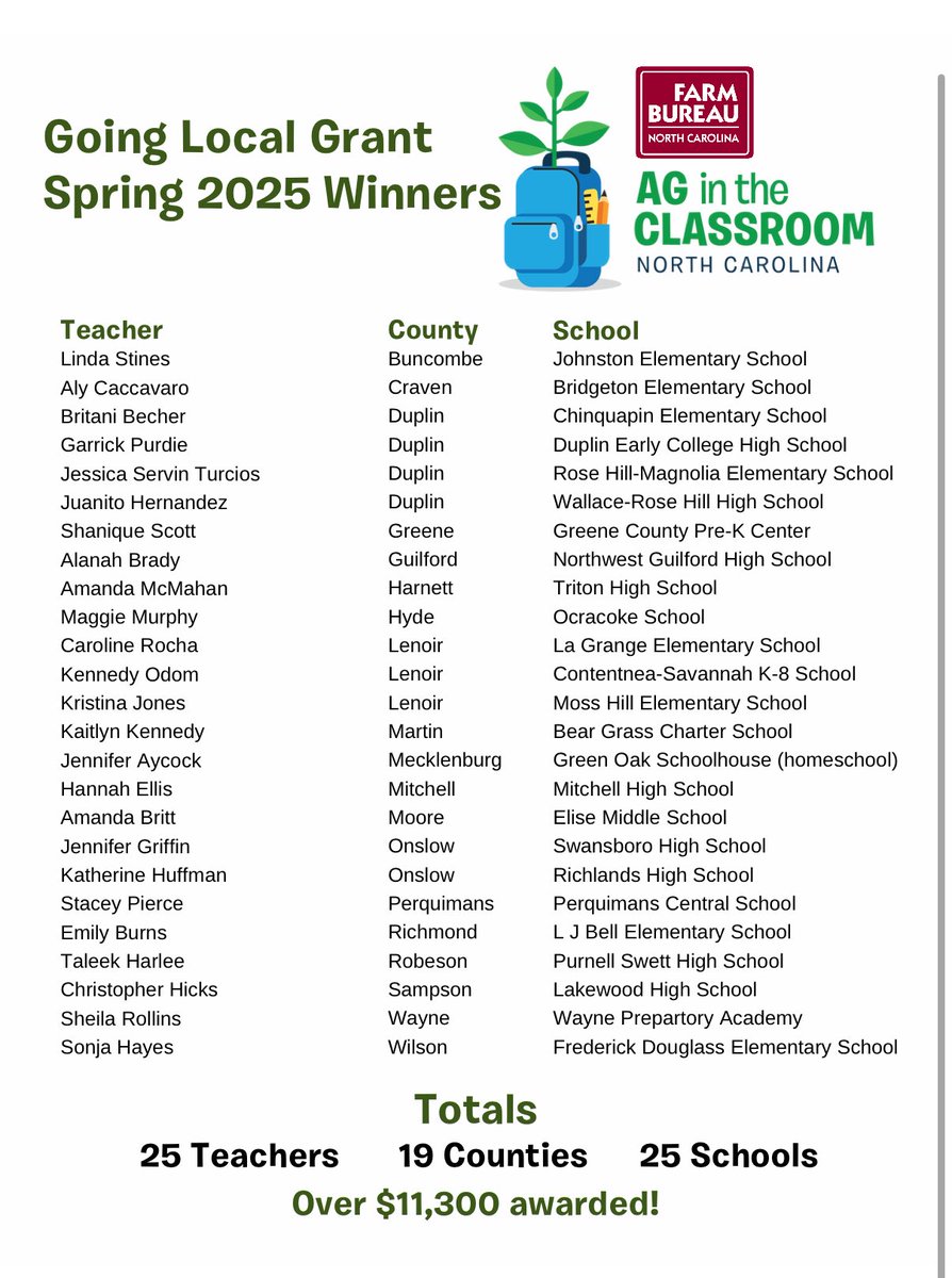 NC Farm Bureau Ag in the Classroom tweet media