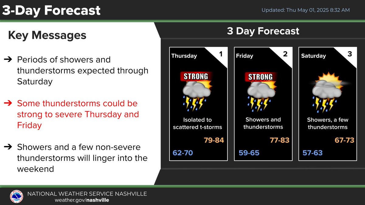 Prepare Now for Severe Weather Threat Thursday and Friday  ocv.im/Jt3ffnM