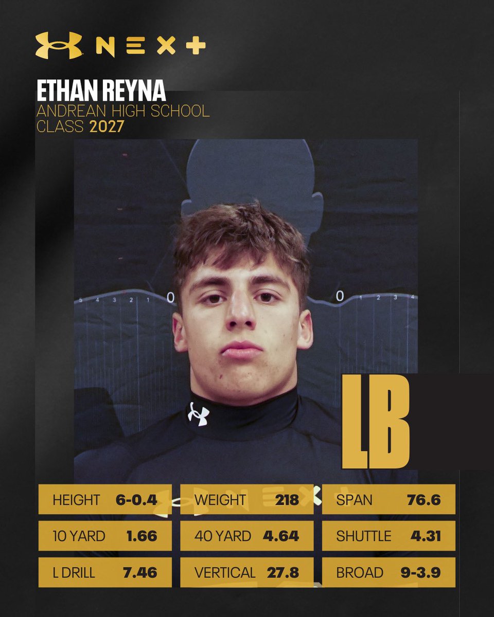 Ethan Reyna (@ethanreyna44) on Twitter photo Thankful to named MVP at the UA NEXT camp!
#UANext
<a href="/FootballAndrean/">Andrean Football</a>
<a href="/IndianaPreps/">Indiana Preps</a>
<a href="/DemetricDWarren/">Demetric D. Warren</a>
<a href="/AllenTrieu/">Allen Trieu</a>
<a href="/Bryan_Ault/">Bryan Ault - Midwest Scout</a>
<a href="/UANextFootball/">All-America Game</a>
<a href="/TheUCReport/">Billy Tucker</a>
<a href="/LSC_Sports/">LEGACY SPORTS</a> Thankful to named MVP at the UA NEXT camp!
#UANext
<a href="/FootballAndrean/">Andrean Football</a>
<a href="/IndianaPreps/">Indiana Preps</a>
<a href="/DemetricDWarren/">Demetric D. Warren</a>
<a href="/AllenTrieu/">Allen Trieu</a>
<a href="/Bryan_Ault/">Bryan Ault - Midwest Scout</a>
<a href="/UANextFootball/">All-America Game</a>
<a href="/TheUCReport/">Billy Tucker</a>
<a href="/LSC_Sports/">LEGACY SPORTS</a>