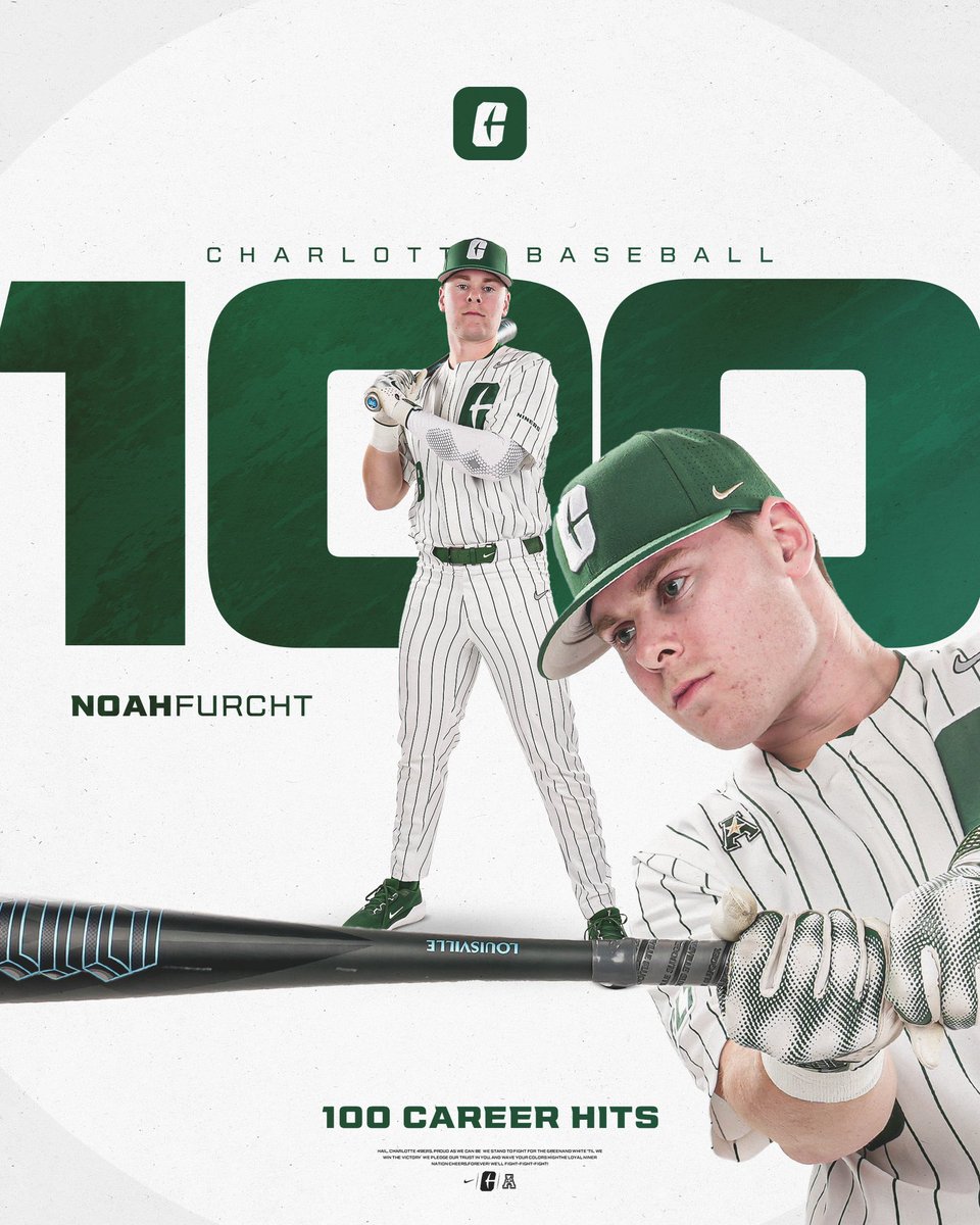Charlotte Baseball (@charlottebsb) on Twitter photo After a pair of knocks on Tuesday, <a href="/Noah_Furcht20/">Noah Furcht</a> is the latest member of the Ninersβ 100-hit club!
#GoldStandard x #9ATC After a pair of knocks on Tuesday, <a href="/Noah_Furcht20/">Noah Furcht</a> is the latest member of the Ninersβ 100-hit club!
#GoldStandard x #9ATC