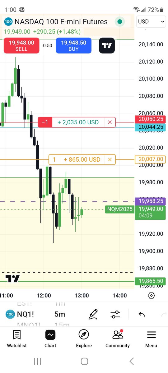 5Handels's tweet image. 1st CISD highest probability