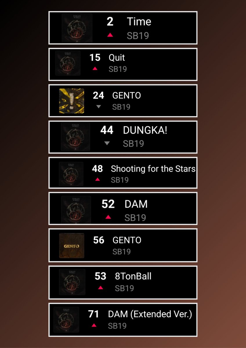 20250501 Update:

Thank you A'tin for keeping all Simula at Wakas EP songs in 
<a href="/LINEMUSIC_JP/">LINE MUSIC</a>
's World Music Top 100 List! 

#2  - Time
#15 - Quit
#24 - GENTO
#44 - DUNGKA!
#48 - Shooting for the Stars
#52 - DAM
#56 - GENTO
#53 - 8TonBall
#71 - Dam (Extended Ver.)

GENTO does not