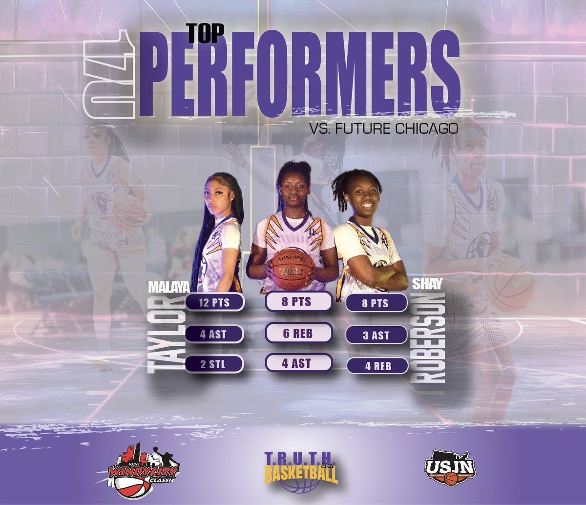 Truth Elite Basketball (@truthelitehoops) on Twitter photo Highlights from 17U @usjuniornationals Windy City Classic with a 3-1 finish Keep an 👀 out this summer for this team!
#22 <a href="/ShayRoberson22/">Shalaya Roberson</a>
- 11.5 AVRG PPG/5 AVRG AST/2 AVRG STL PG/ 63% FGR 2s/ 54%FGR 3s
#11 <a href="/JaniyahMckinley/">Janiyah Mckinley</a>
- 8.9 AVRG PPG/ 6AVRG RBDS/ 3 AVRG AST 66%FGR2s Highlights from 17U @usjuniornationals Windy City Classic with a 3-1 finish Keep an 👀 out this summer for this team!
#22 <a href="/ShayRoberson22/">Shalaya Roberson</a>
- 11.5 AVRG PPG/5 AVRG AST/2 AVRG STL PG/ 63% FGR 2s/ 54%FGR 3s
#11 <a href="/JaniyahMckinley/">Janiyah Mckinley</a>
- 8.9 AVRG PPG/ 6AVRG RBDS/ 3 AVRG AST 66%FGR2s