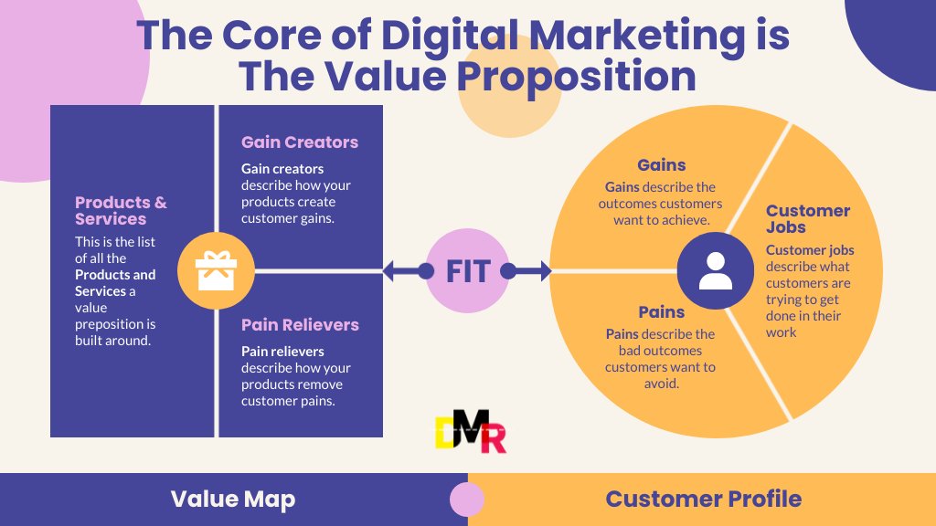 Digital Marketing Research: tweet media