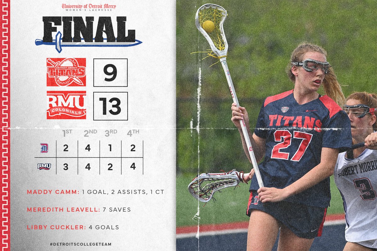 Cuckler finishes with 4 goals. Camm with 3 points, a CT and 2 GB's and Leavell made 7 saves, but we just came up short in the <a href="/MACSports/">MACtion</a> semifinals.

Ty to our senior class who has led us back to the postseason in back-to-back years! 

#DetroitsCollegeTeam #MACtion ⚔️🥍