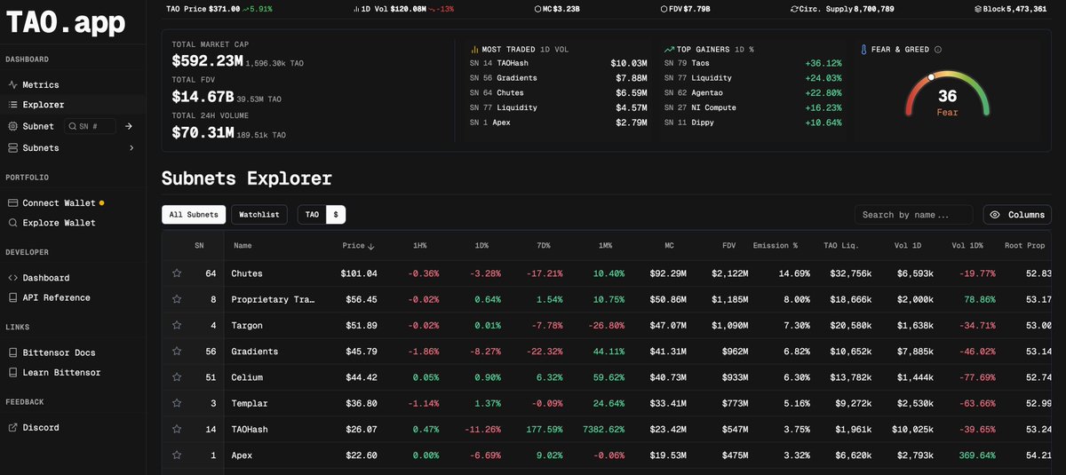 modchainhub's tweet photo. looks like we inspired someone. but might be independently designed.
#comstats inspired #TAO app. anyway looks good and comstats is happy. https://t.co/k4PntTftKv