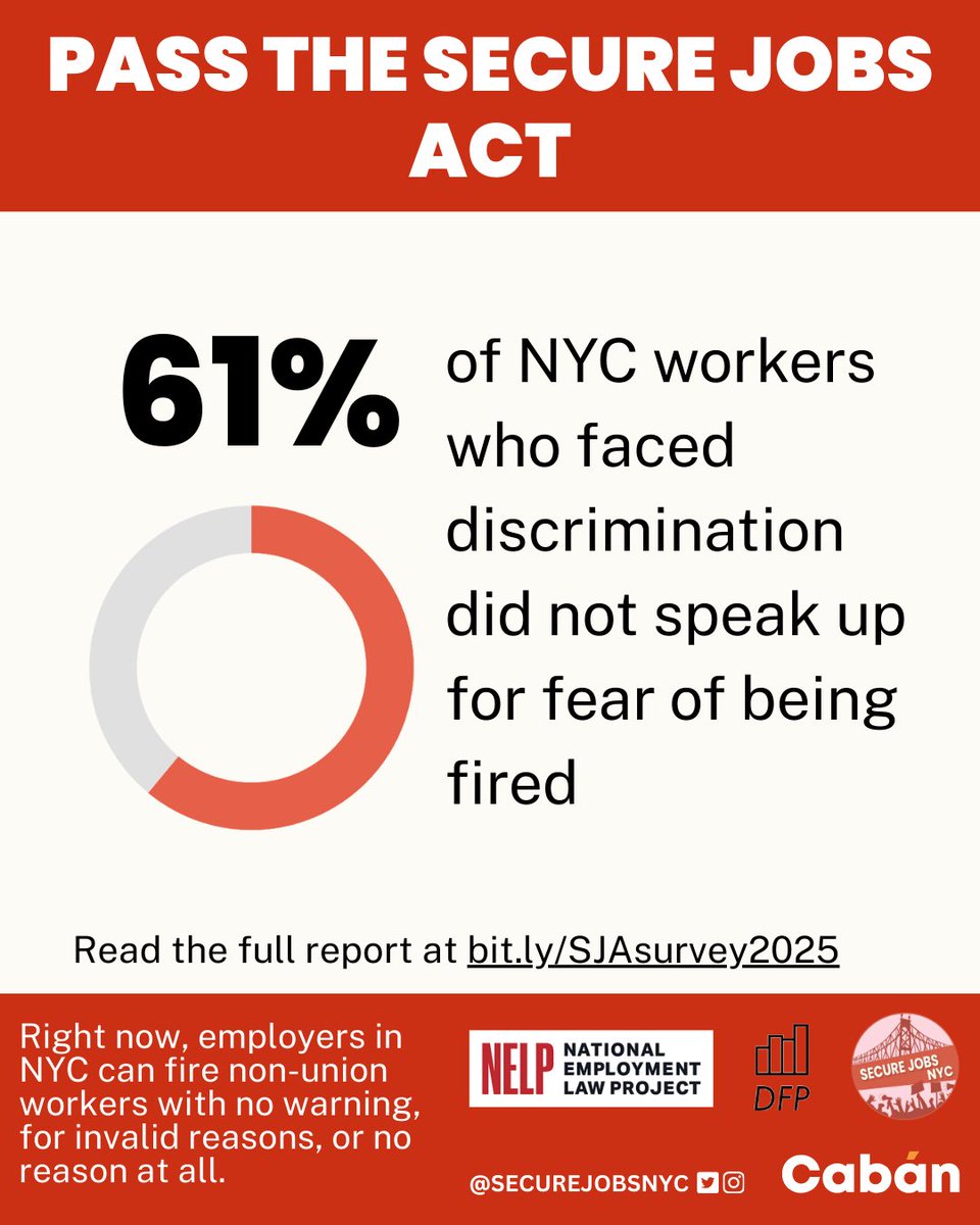 61% of NYC workers who faced discrimination were too scared of being fired to speak up.